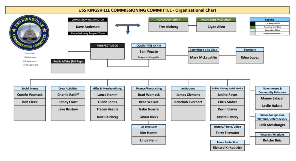 USS Kingsville Commissioning Committee - USS Kingsville