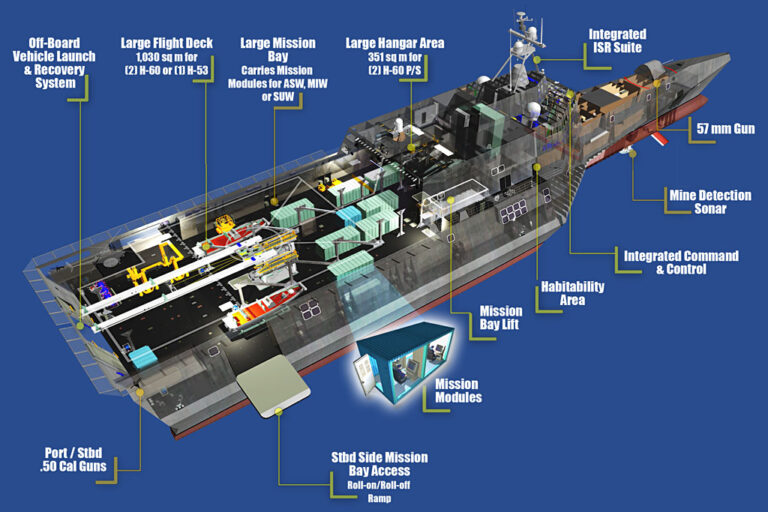 About The Ship Uss Kingsville